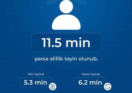 Yanvar-mart aylarında 11,5 min şəxsə əlillik təyin olunub