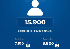 Yanvar-aprel aylarında 15,9 min şəxsə əlillik təyin olunub