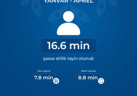 Yanvar-aprel aylarında 16,6 min şəxsə əlillik təyin edilib