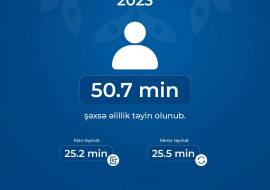 50,7 min şəxsə əlillik təyin edilib, 87,7 min şəxsə reabilitasiya xidməti göstərilib