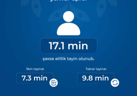 Bu ilin 4 ayında 17 mindən çox şəxsə əlillik təyin olunub